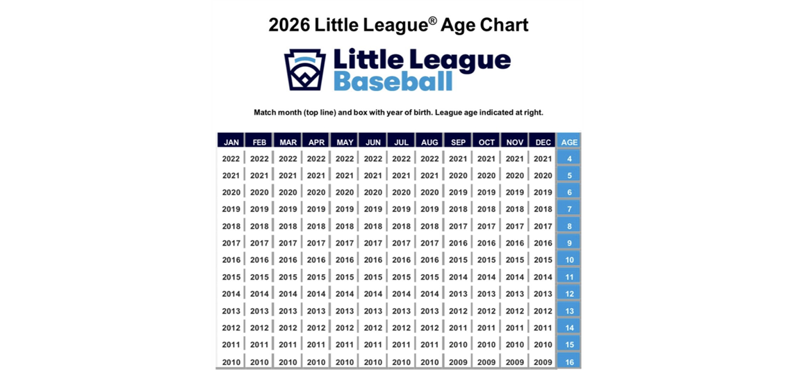 Fall 2025 and Spring 2026 Age Chart